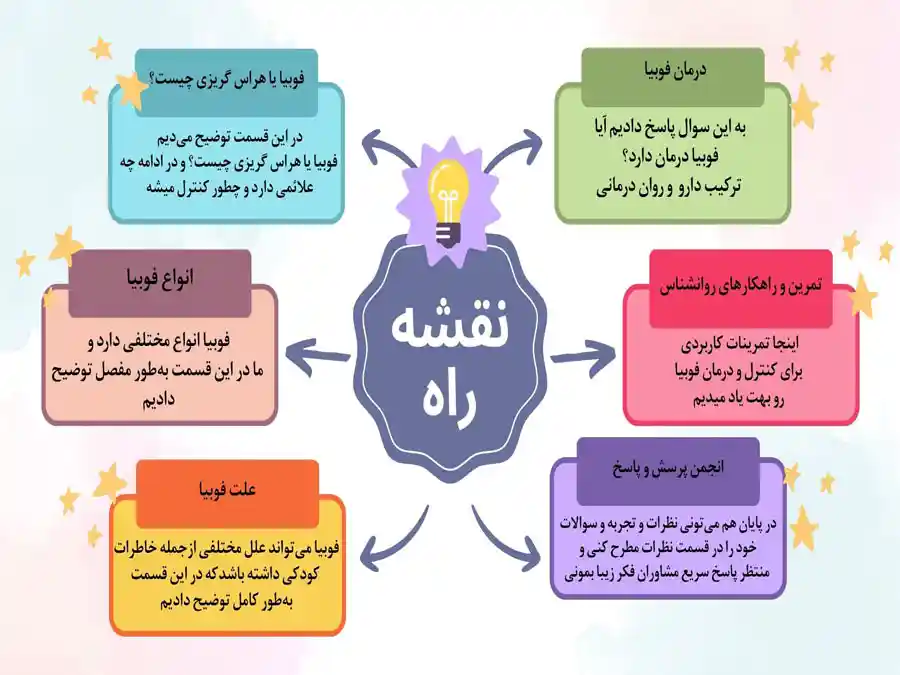 انواع فوبیا