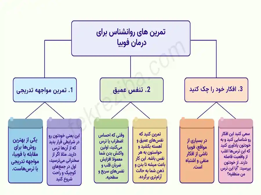 تمرینات و توصیه های روانشناس اکرم نظرکرده برای درمان فوبیا