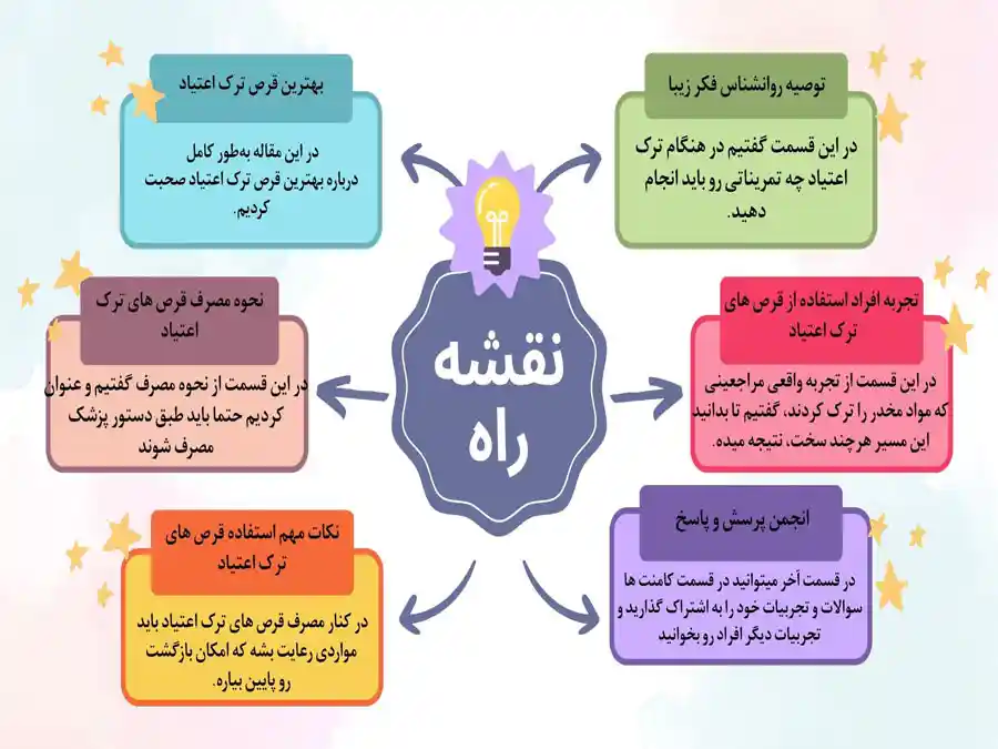 داروی ترک اعتیاد