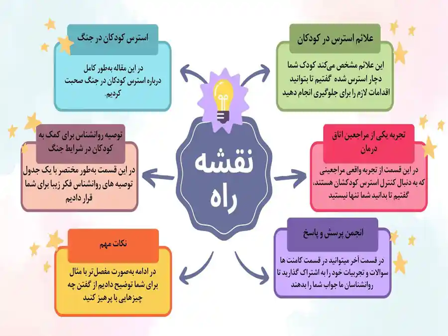 نقشه راه مقاله کنترل استرس کودکان در جنگ