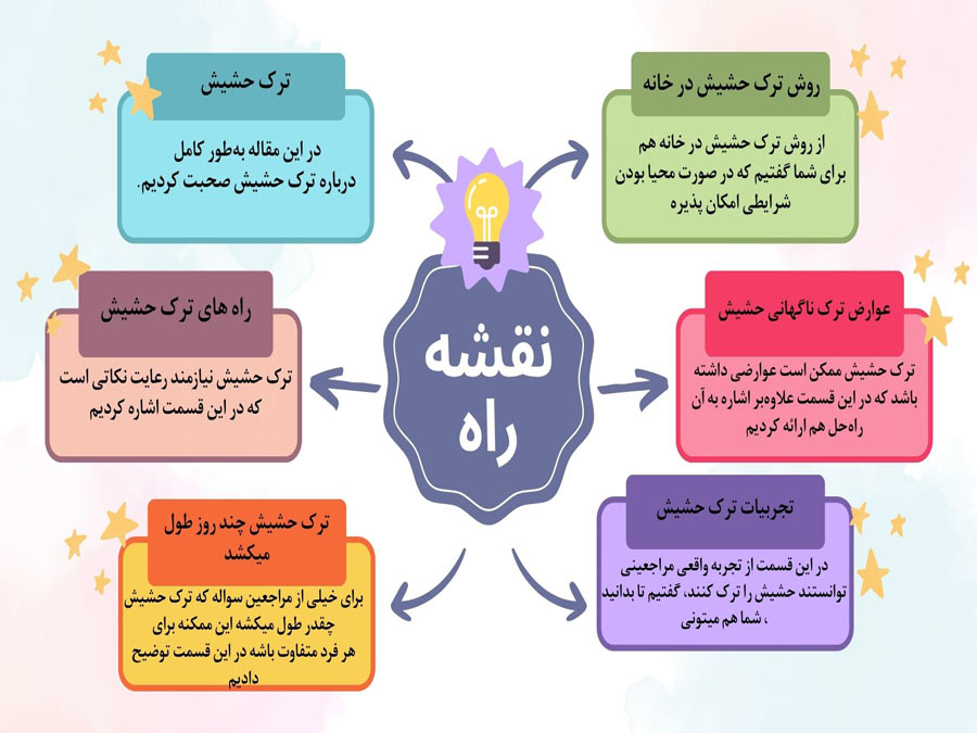 ترک حشیش چند روز طول میکشد