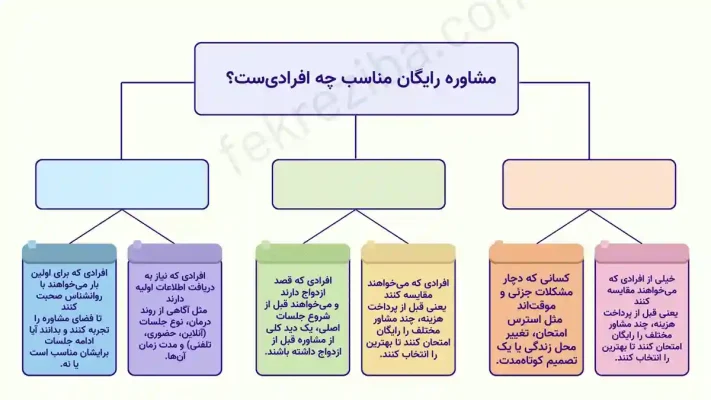 مشاوره رایگان